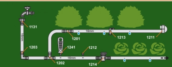 Modelo de Sistema para irrigação usando o T (1202)